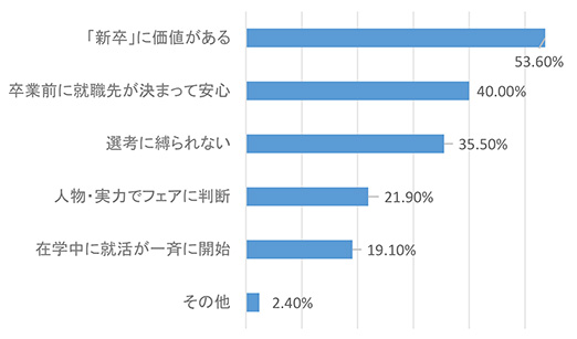 web日本の就職活動のメリットa